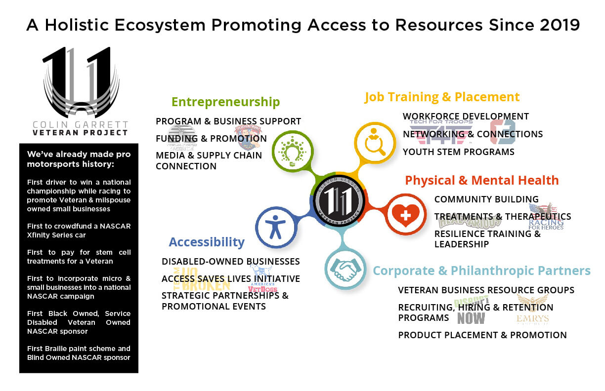 11/11 Veteran Project's holistic ecosystem of supporting Veterans, military families, and those with special needs